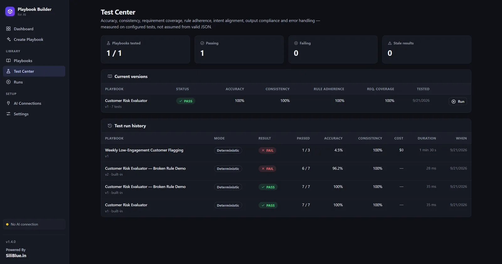 Test Center showing accuracy, consistency, rule adherence and requirement coverage scores with pass and fail history